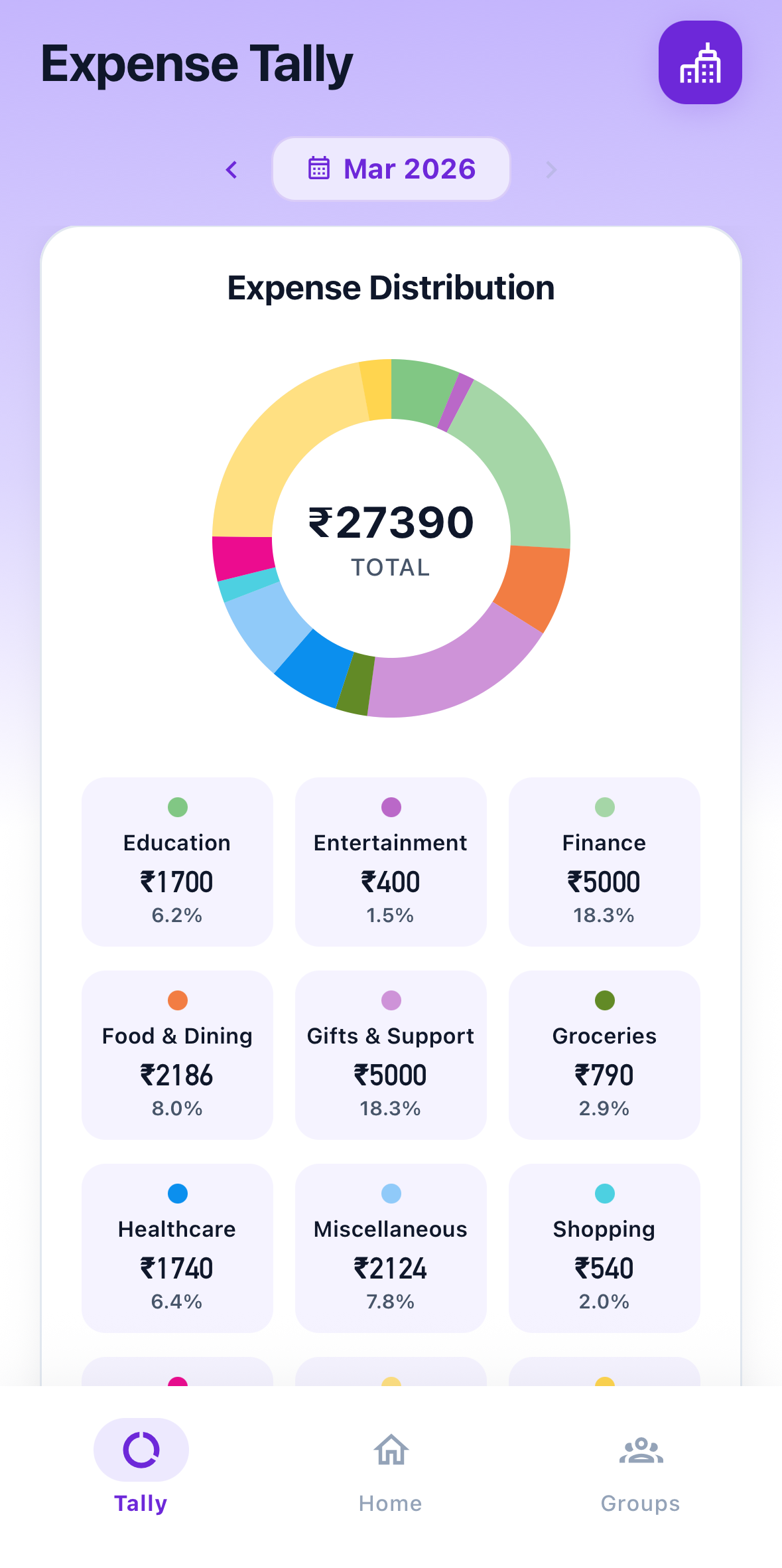 Tally Analytics